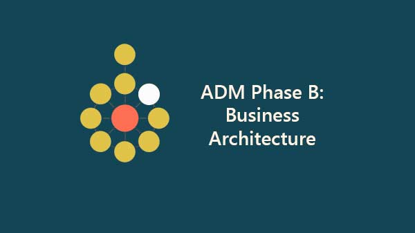adm-phase-b