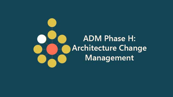 adm-phase-h