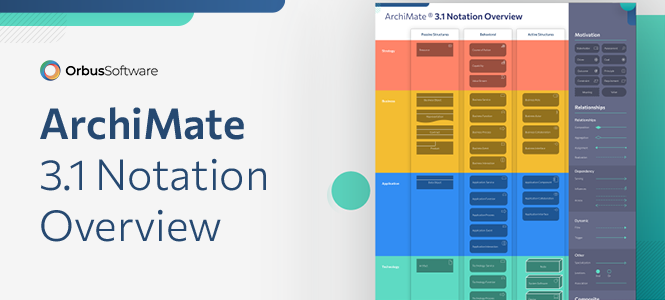 ArchiMate Notation Overview