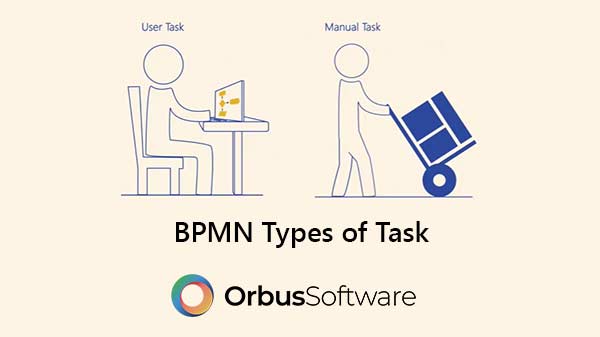 bpmn-types-of-task