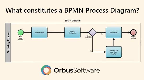 BPMN