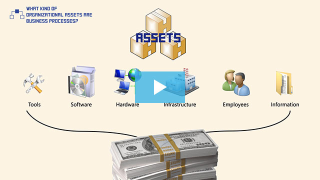 bpmn 3 organizational assets