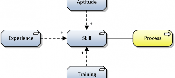 2015-09-23-scor-overview-blog1-604x270