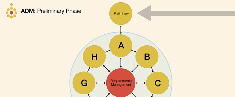 2014-11-04-adm-phase-a