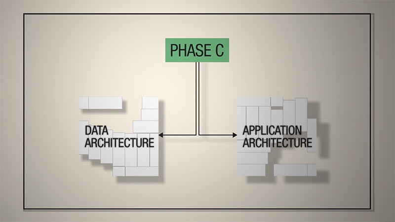 2014-11-24-adm-phase-c