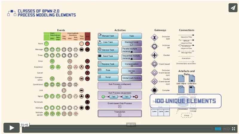 2015-06-08-subclasses-of-process-elements