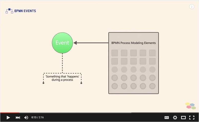 2015-06-29-bpmn-events