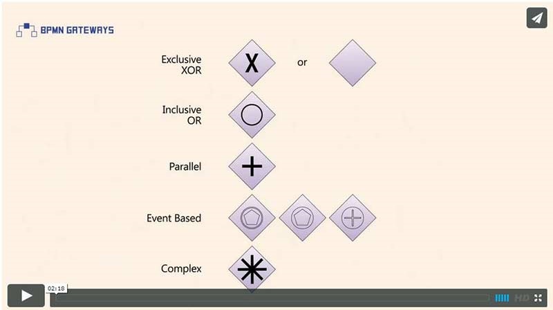 2015-07-06-bpmn-gateways