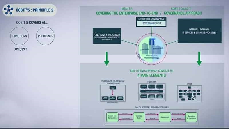 2015-12-14-cobit-5-principle-2