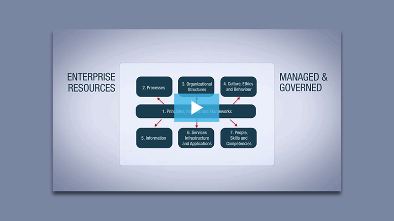 2016-01-04-cobit-enabling-holistic-approach