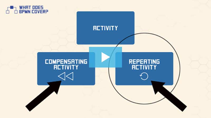 bpmn-05-what-does-bpmn-cover