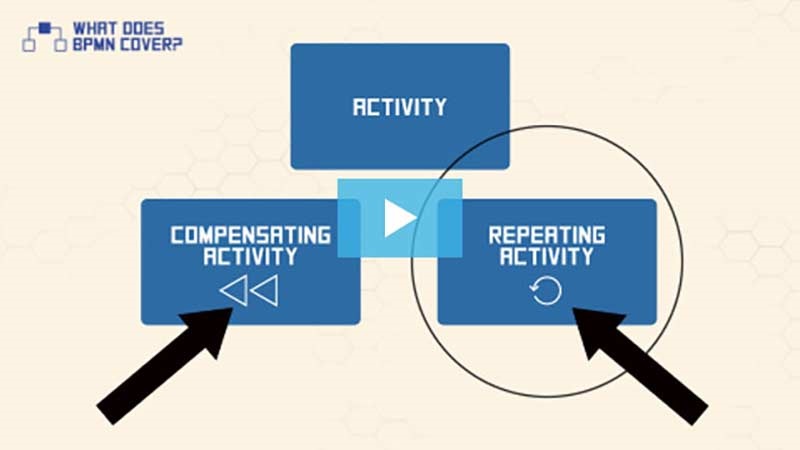 bpmn-05-what-does-bpmn-cover