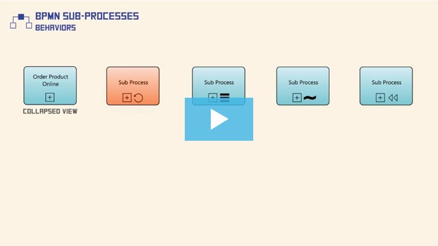 bpmn-17-subprocesses-behaviours