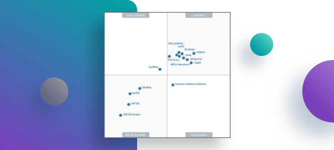 Gartner Magic Quadrant 2