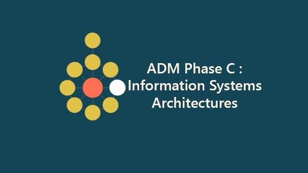 adm-phase-c