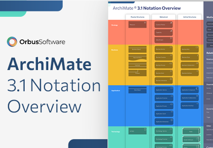 ArchiMate Notation Overview