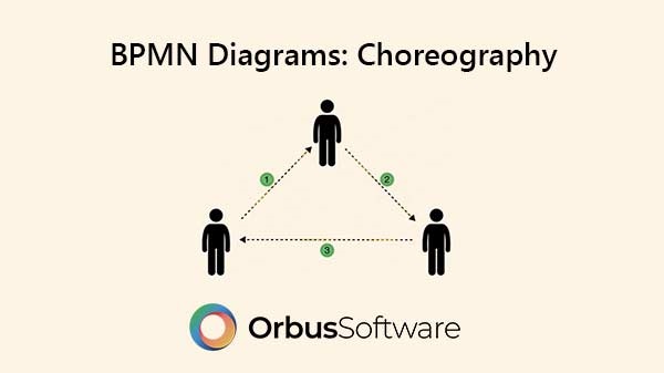 bpmn-diagrams-choreography