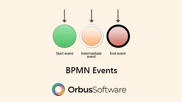 bpmn-events