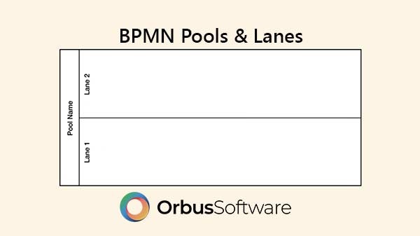 bpmn-pools-lanes