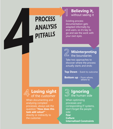 thumbnail-4-pitfalls-of-process-analysis