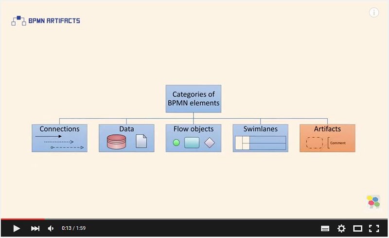 bpmn flowhcart