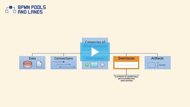 bpmn flowchart