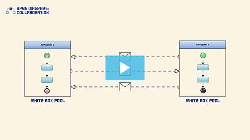 bpmn diagram