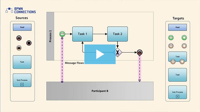 bpmn flowchart