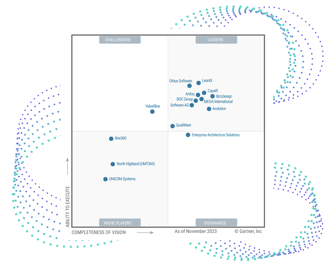 2023 Gartner Magic Quadrant for Enterprise Architecture Tools