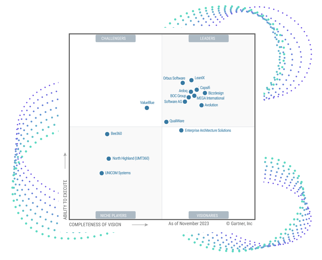2024 Gartner Magic Quadrant for Enterprise Architecture Tools - alt text