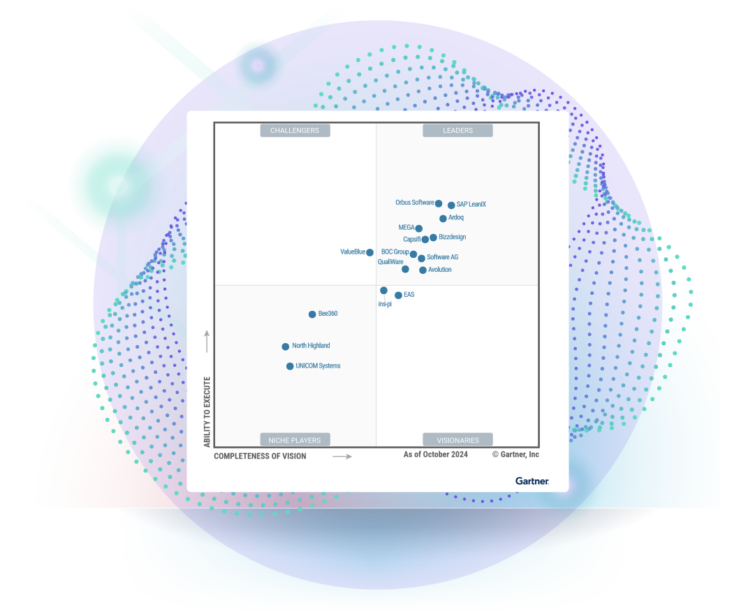 2024 Gartner Magic Quadrant for Enterprise Architecture Tools showcasing Orbus Software as a Leader