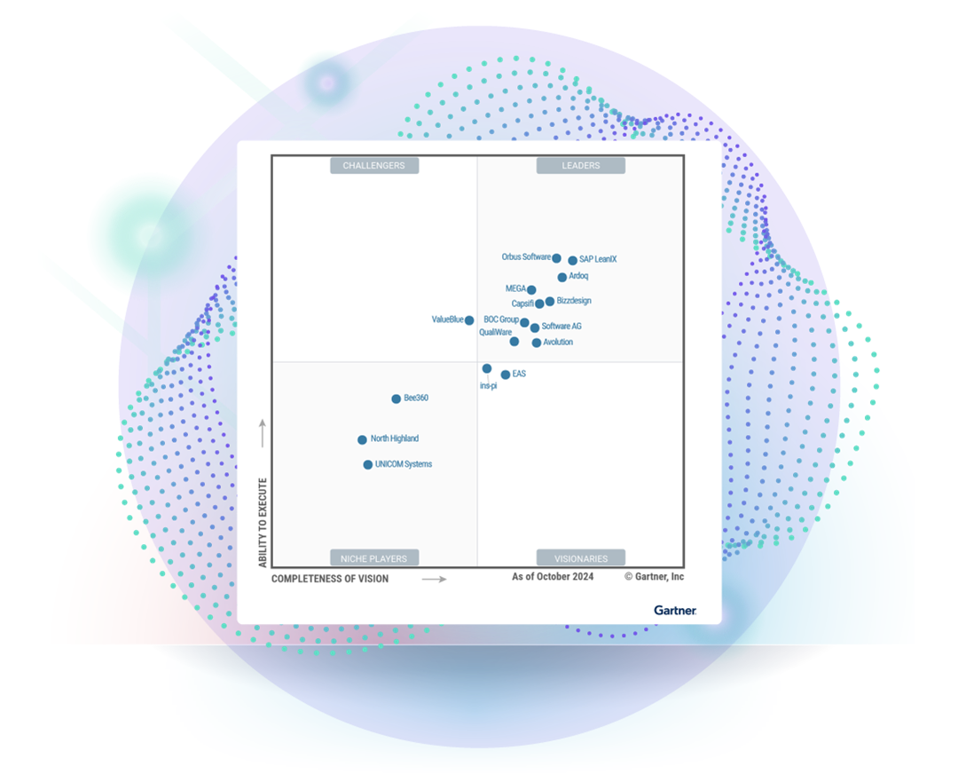 2024 Gartner Magic Quadrant for Enterprise Architecture Tools showcasing Orbus Software as a Leader