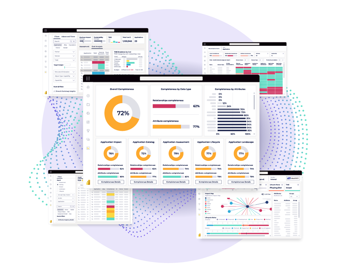 A composite dashboard image showcasing OrbusInfinity’s Modern IT Portfolio Management (ITPM) Reports, including visualizations such as completeness scores, heatmaps, application lifecycle timelines, cost-value matrices, and AI-driven analysis tools.