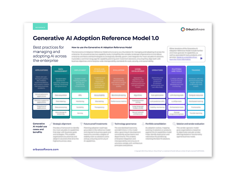 Miniature poster titled Generative AI Adoption Reference Model with colourful columns of use cases