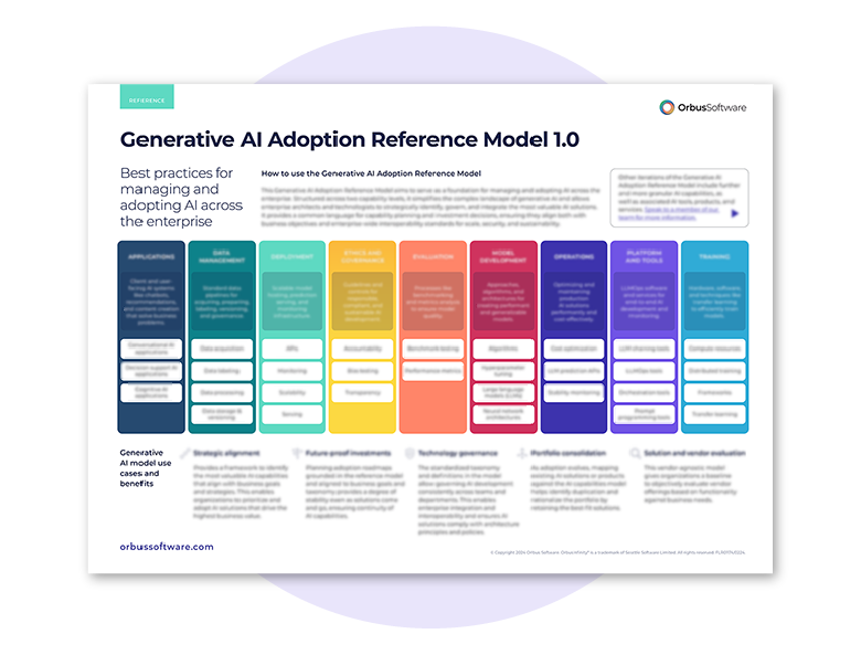 Miniature poster titled Generative AI Adoption Reference Model with colourful columns of use cases