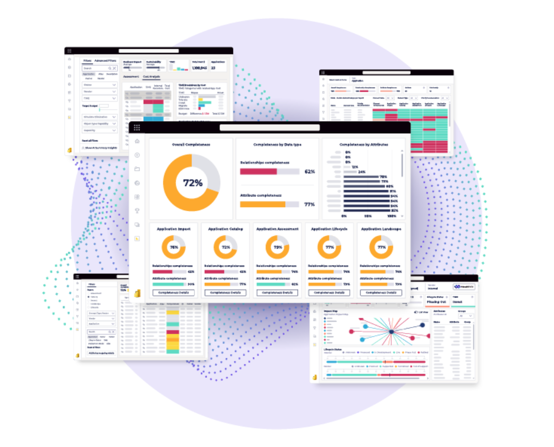 A composite dashboard image showcasing OrbusInfinity’s Modern IT Portfolio Management (ITPM) Reports, including visualizations such as completeness scores, heatmaps, application lifecycle timelines, cost-value matrices, and AI-driven analysis tools.