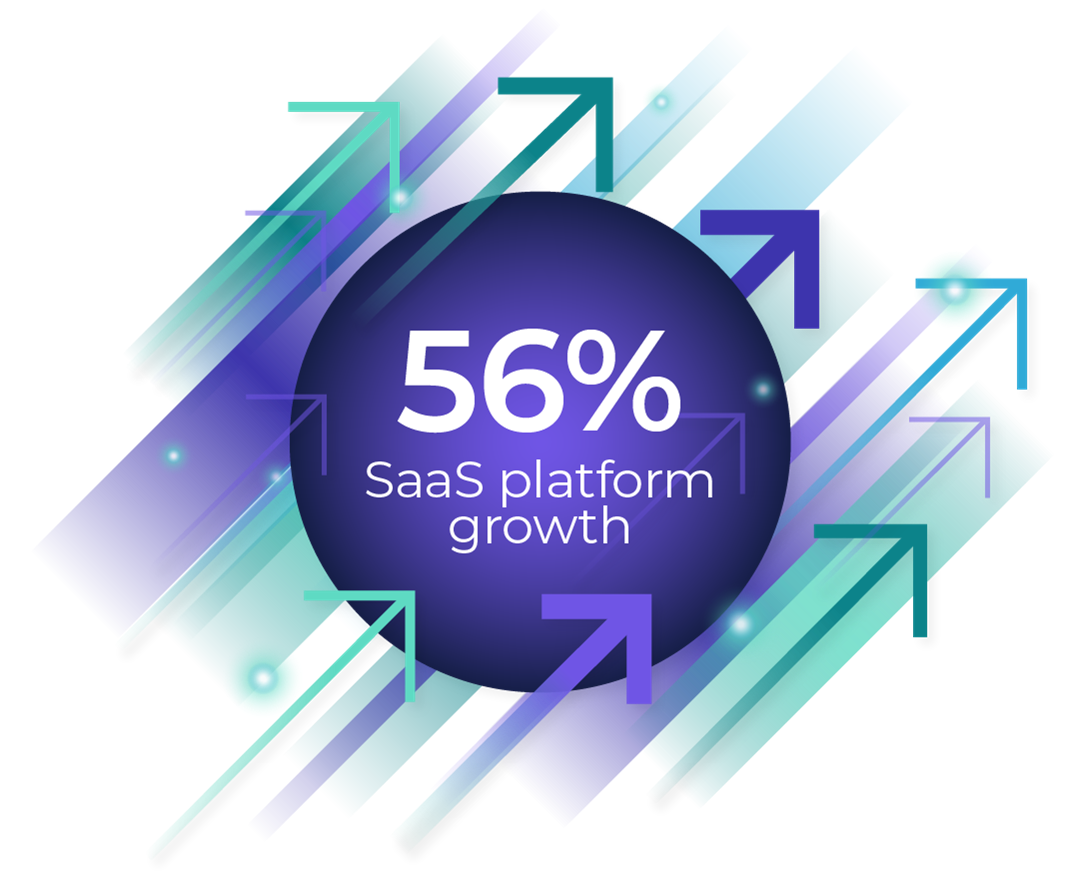 Graphic illustration of arrows soaring upwards with text '56% SaaS platform growth'