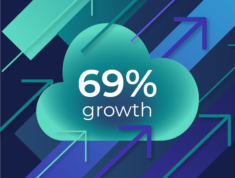 Graphic illustration of a cloud, arrows points upwards and stat '69% growth'
