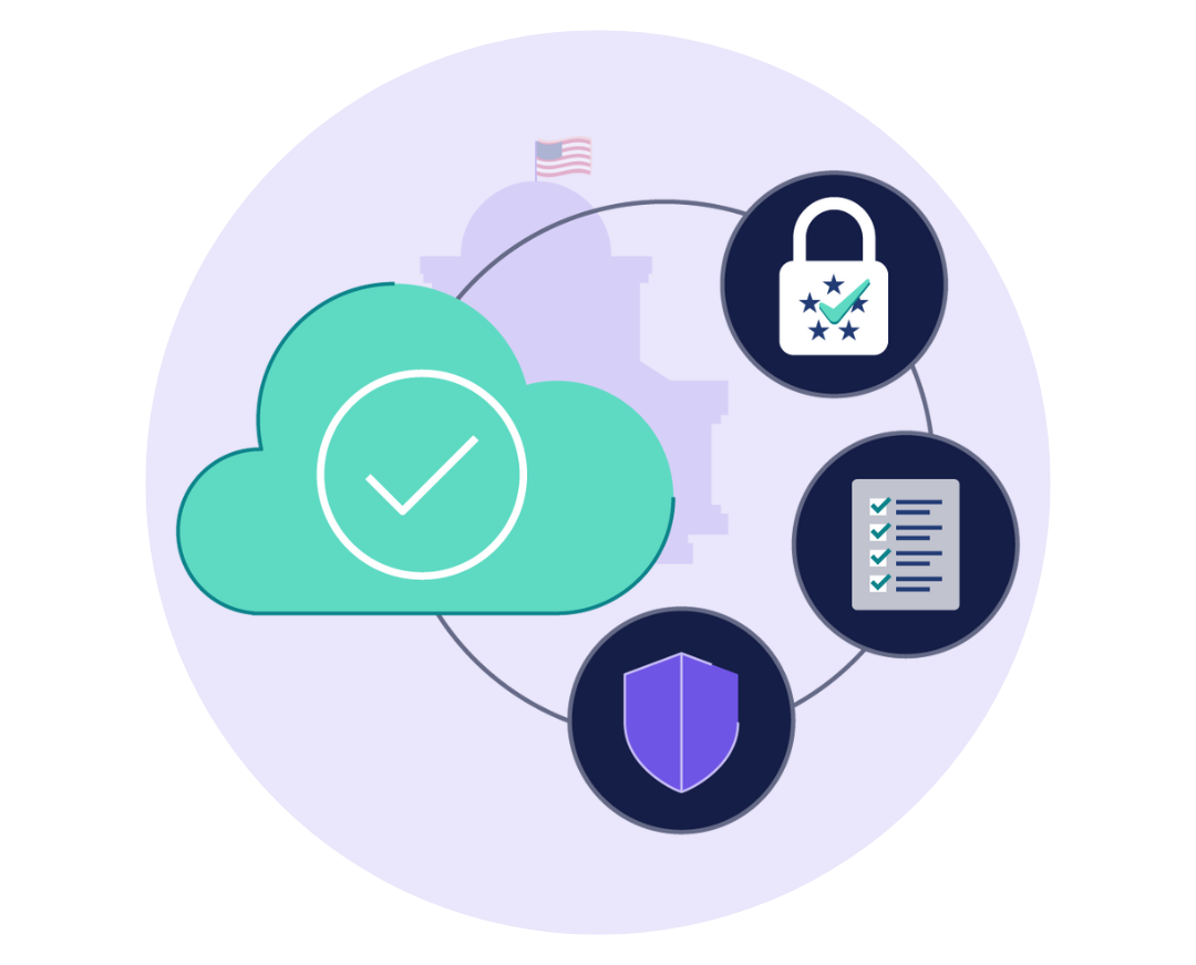 Illustration of a secure cloud system for US government use, featuring a cloud icon with a checkmark, a padlock with stars, a checklist, and a shield, all connected around a stylized government building with a US flag.