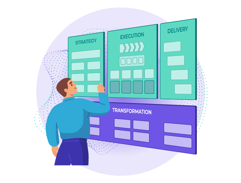 An illustration of a person interacting with a visual framework divided into four sections: Strategy, Execution, Delivery, and Transformation. Each section contains labeled boxes representing different components.