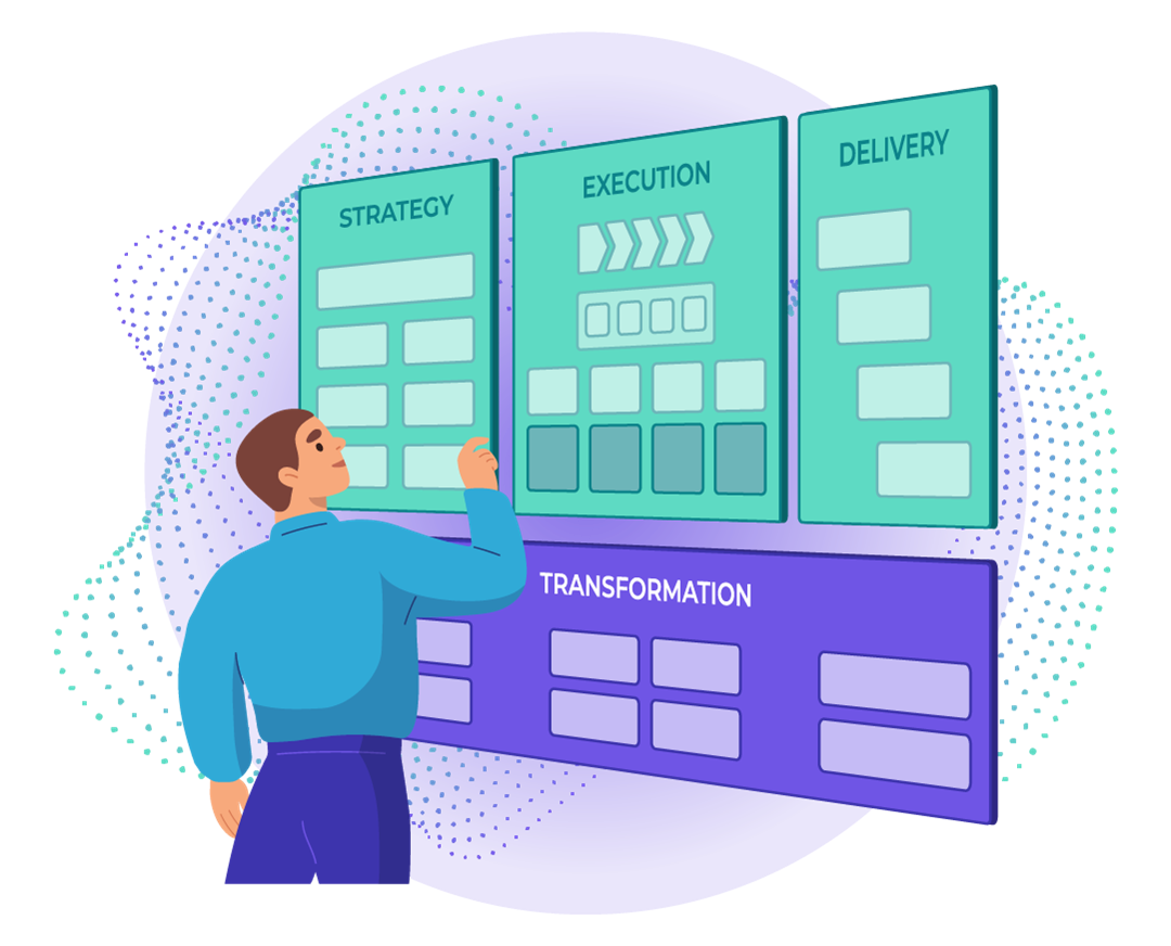 An illustration of a person interacting with a visual framework divided into four sections: Strategy, Execution, Delivery, and Transformation. Each section contains labeled boxes representing different components.