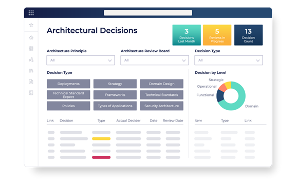 Architectural Decisions