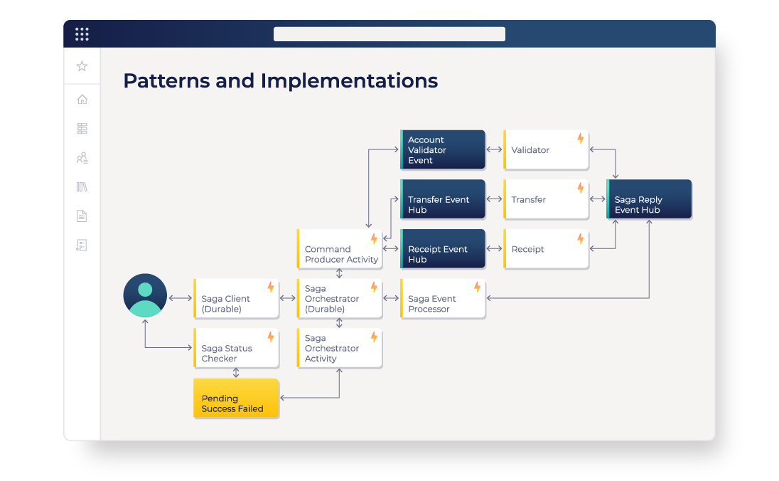 Patterns and Implementations