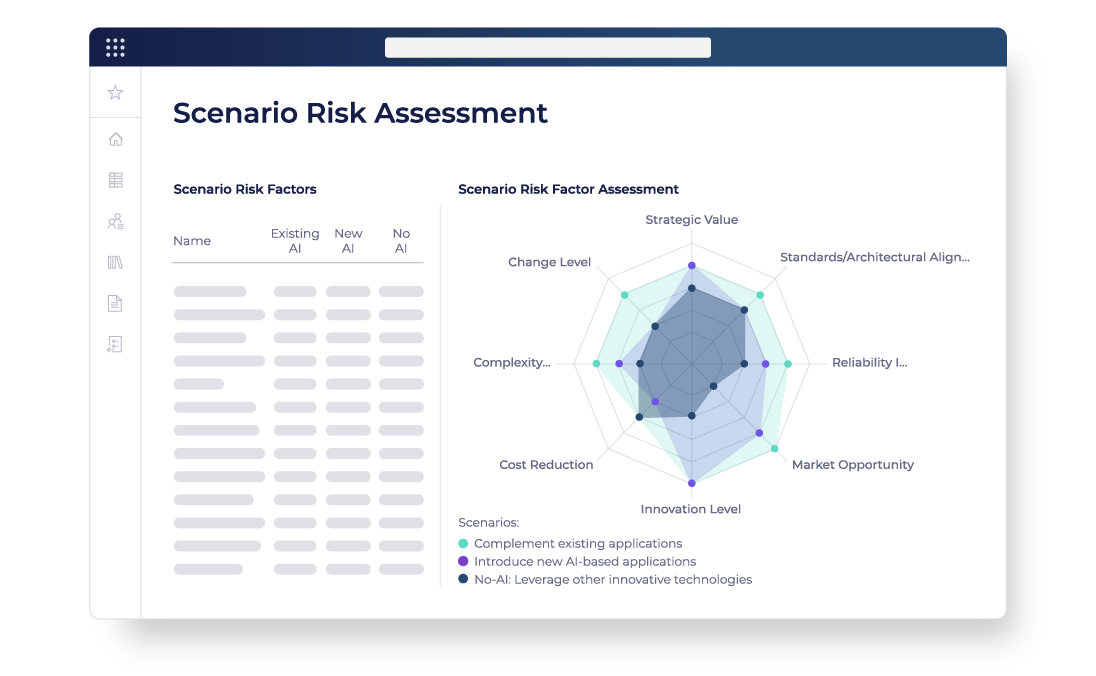Scenario Risk Assessment