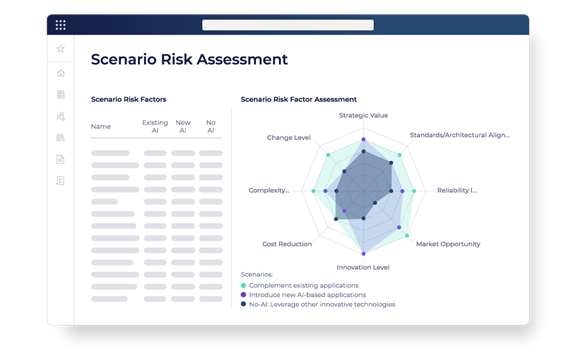 Scenario Risk Assessment