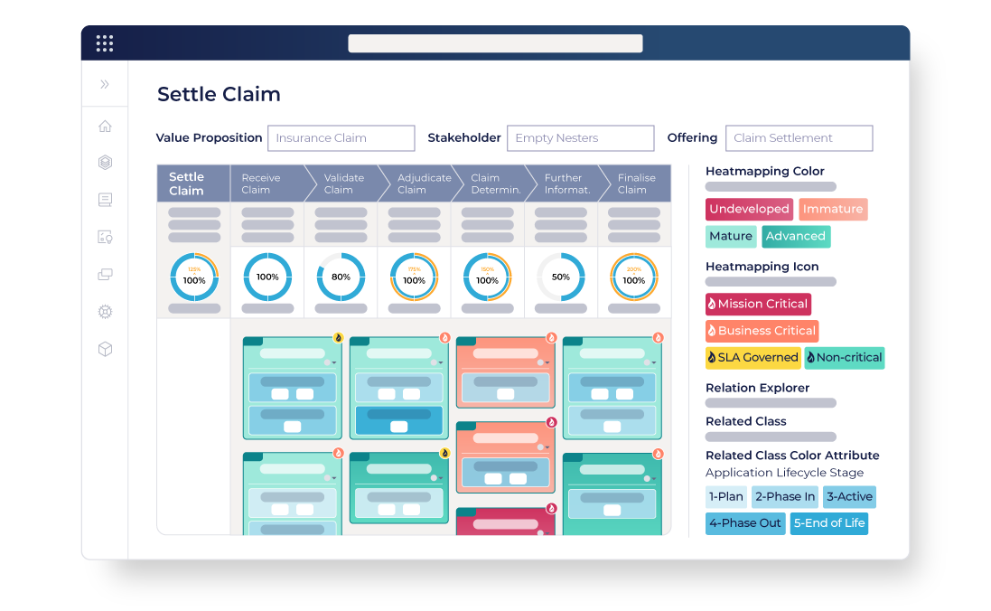 Settle claim capability heatmap with performance metrics and lifecycle analysis for insurance processes