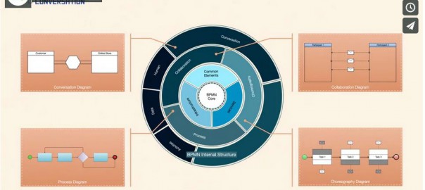 bpmn conversion