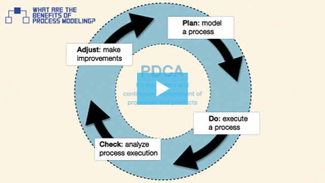bpmn-04-benefits-of-process-modeling