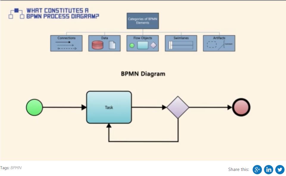 2015-06-01-what-constitutes-a-bpmn-process-diagram