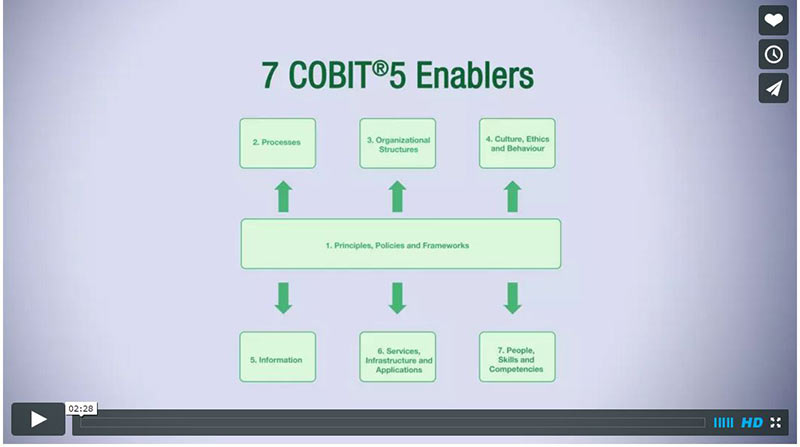 cobit-5-enable-dimensions-and-performance
